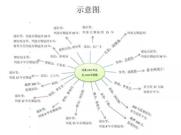 示意图