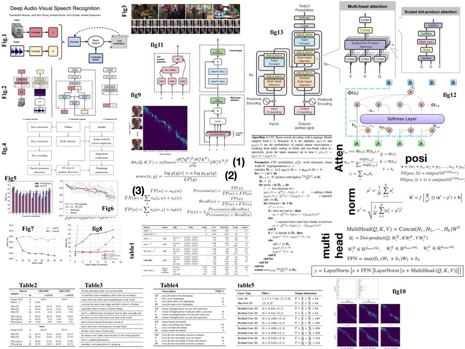 AI: Deep Audio-Visual Speech Recognition (AVSR)