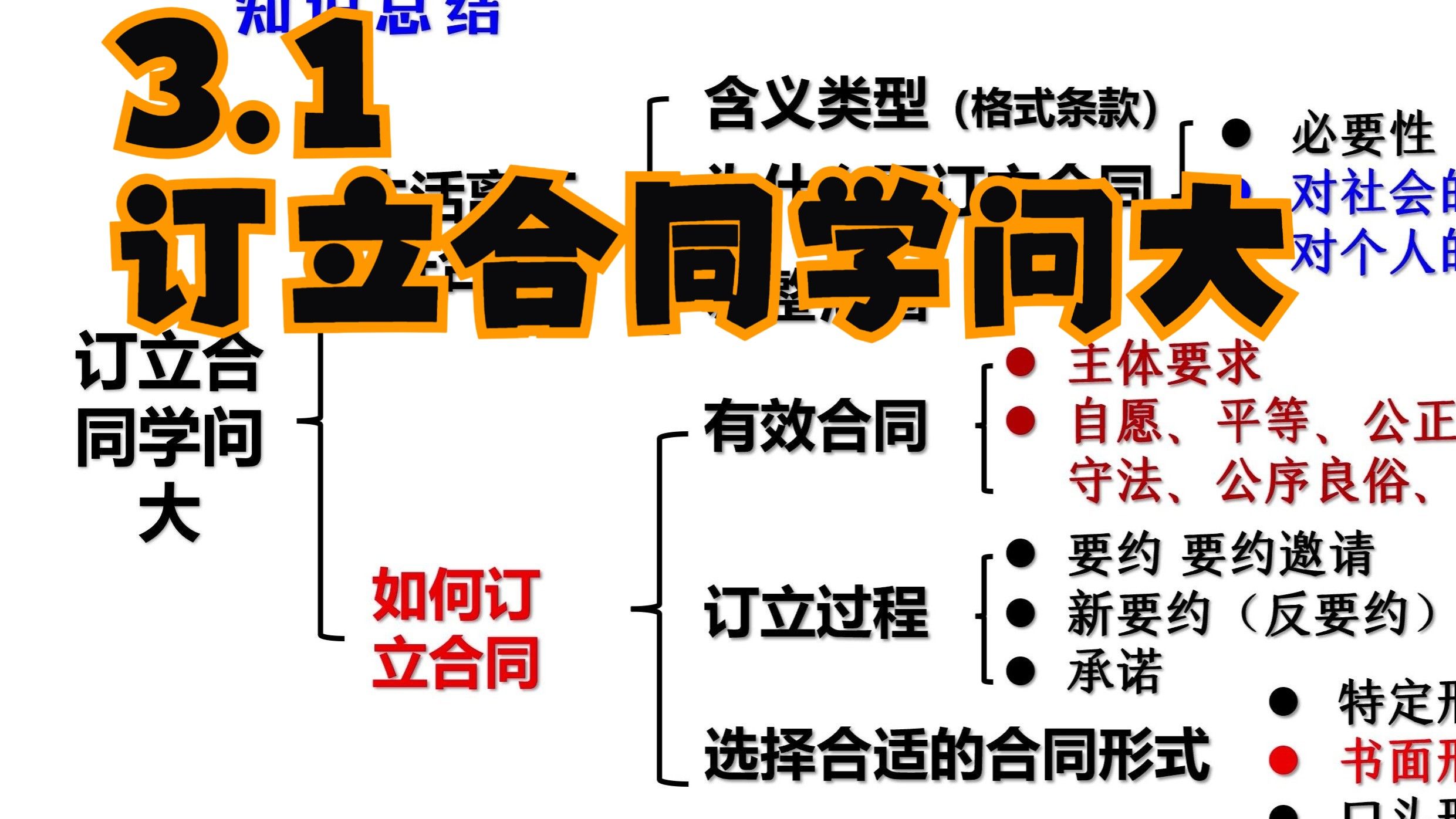 重难点解读：3.1订立合同【民事合同、要约、承诺、要约邀请、新要约、可撤销合同、效力待定合同、效力、书面合同、口头合同、直接履行】——高中政治选必二《法律与生活