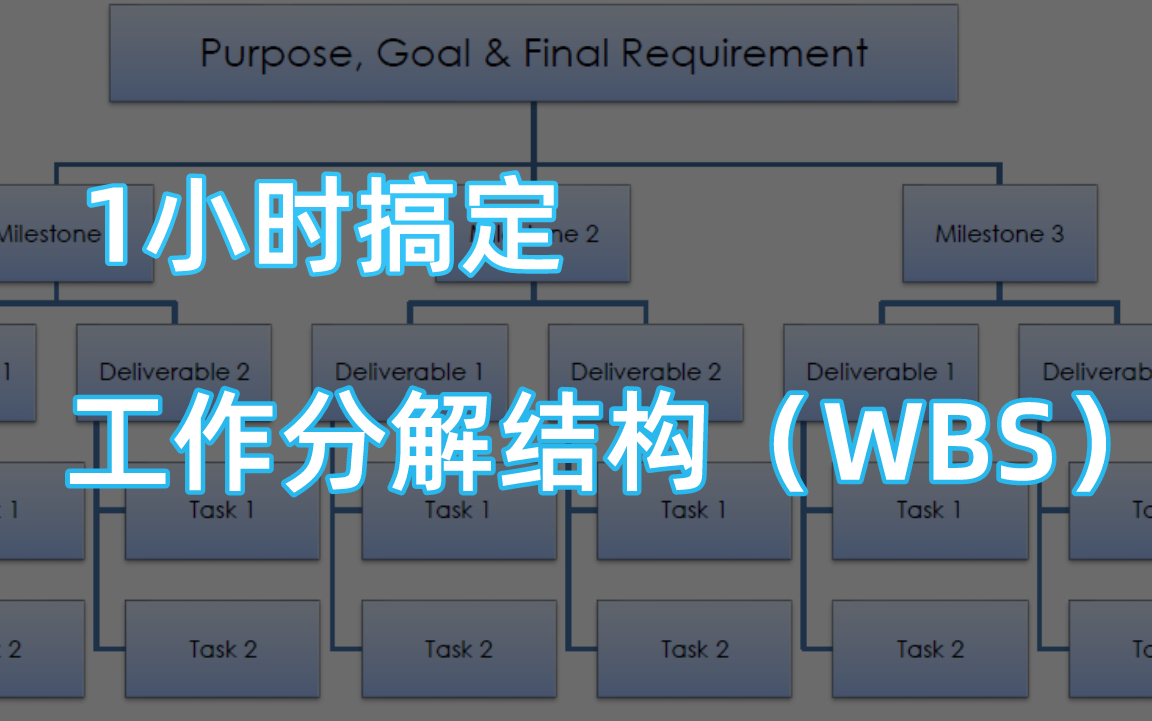 1小时搞定职场工作分解结构