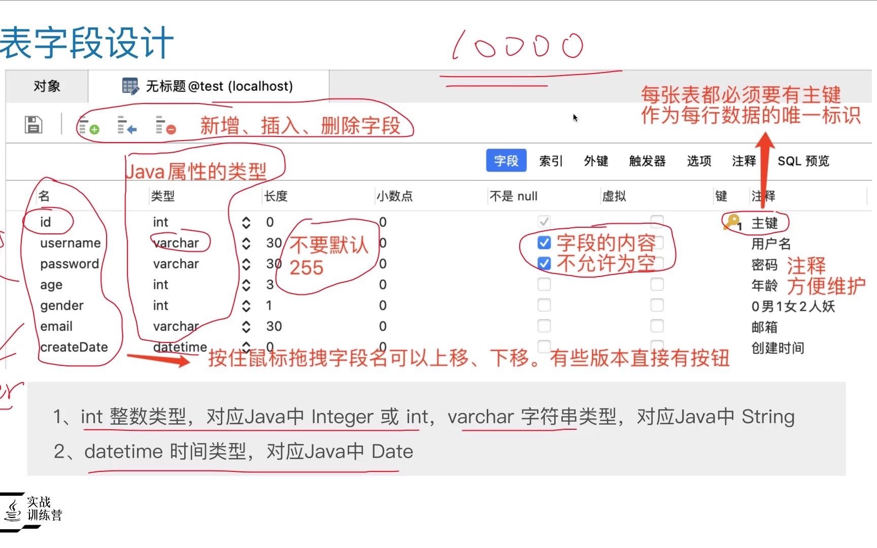 数据库新建表，熟悉表结构、字段设计