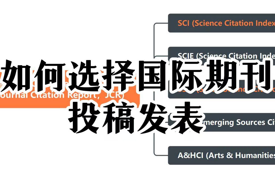 经验分享 | 如何选择国际期刊投稿发表