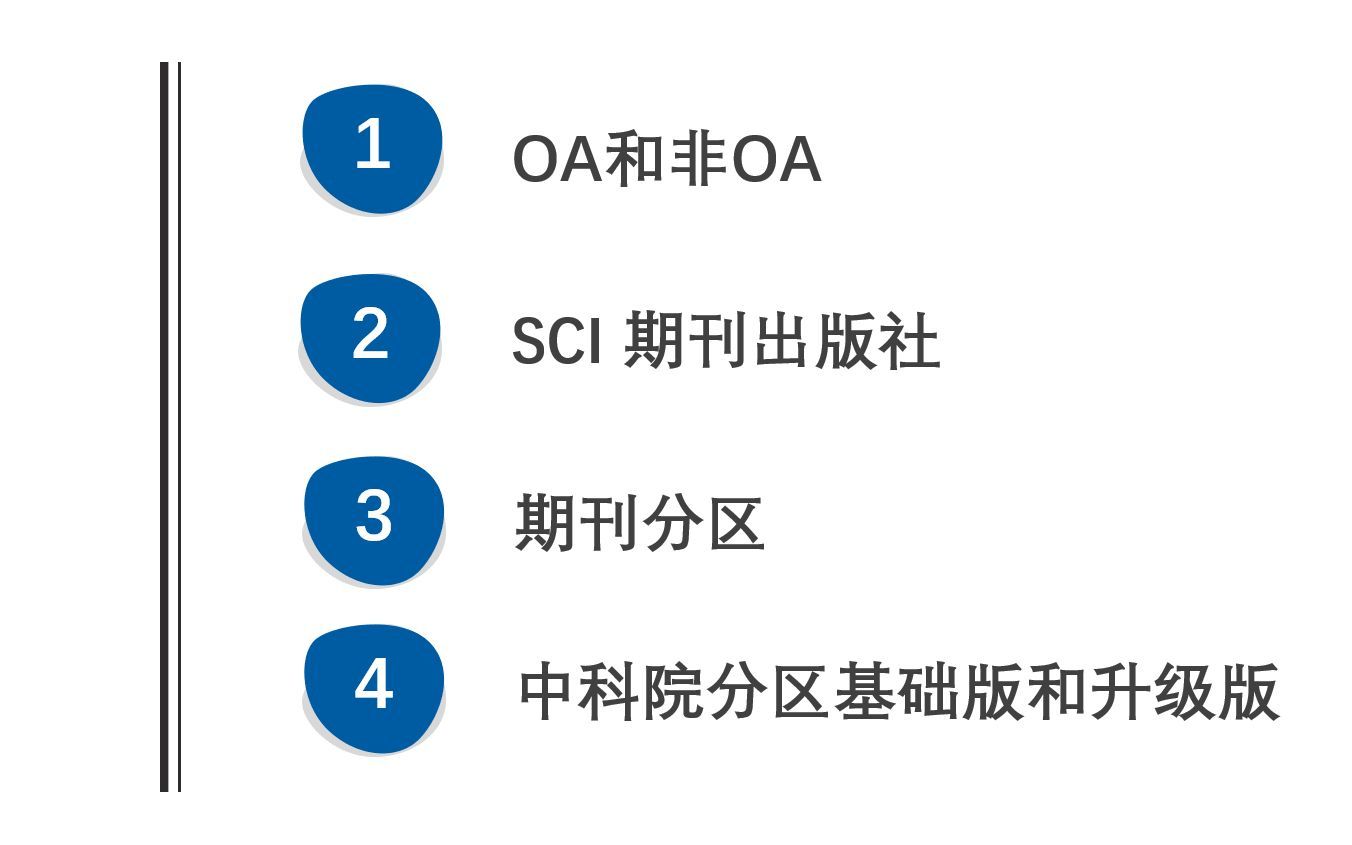 SCI 期刊分区和类别