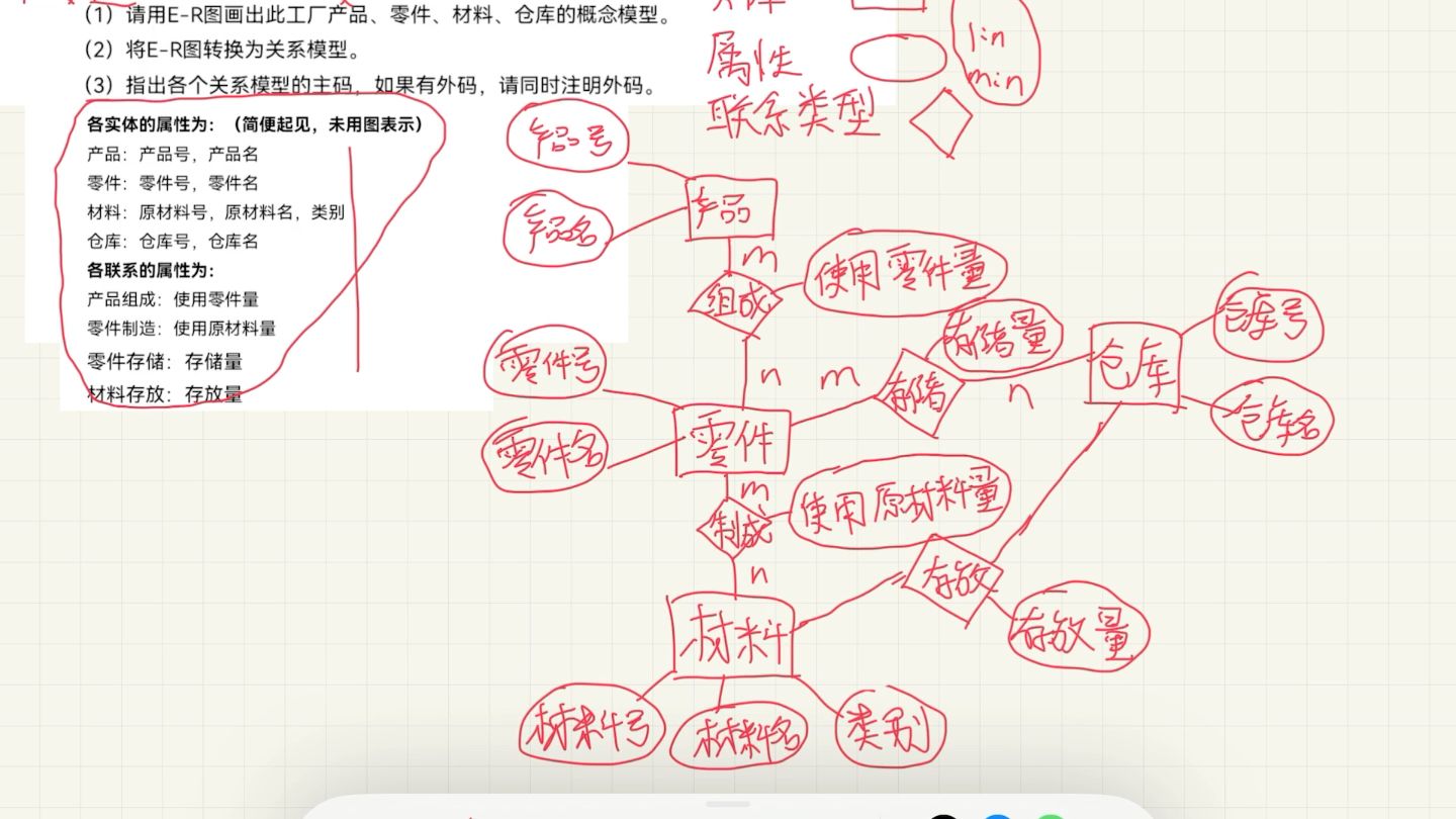 数据库原理期末考试有关E-R图的解题方法。