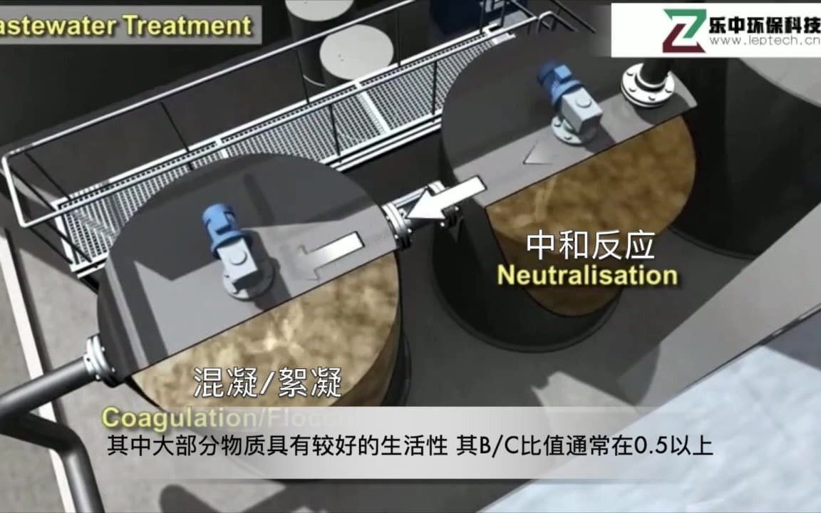 食品废水处理动画流程：乳制品废水处理工艺设计原理及流程