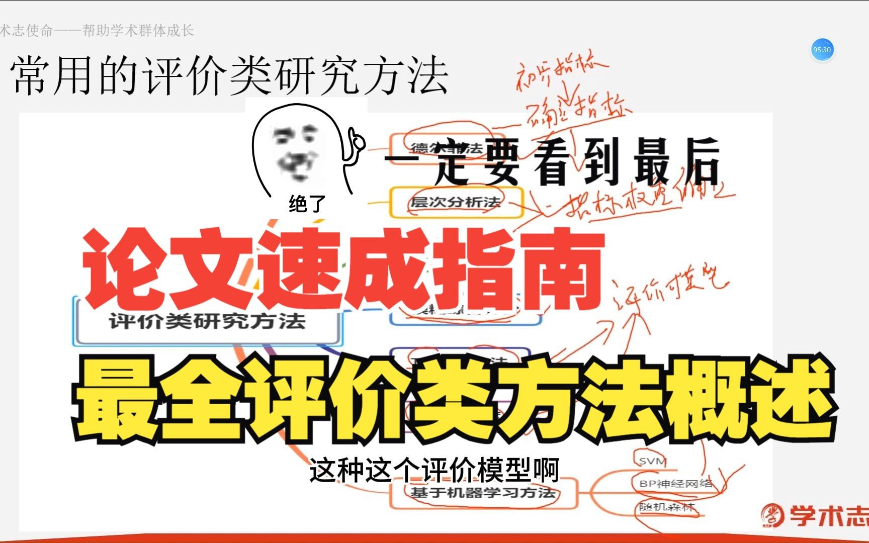 【评价类研究方法】1-2 | 人文社科研究生必看的论文写作方法与思路点拨
