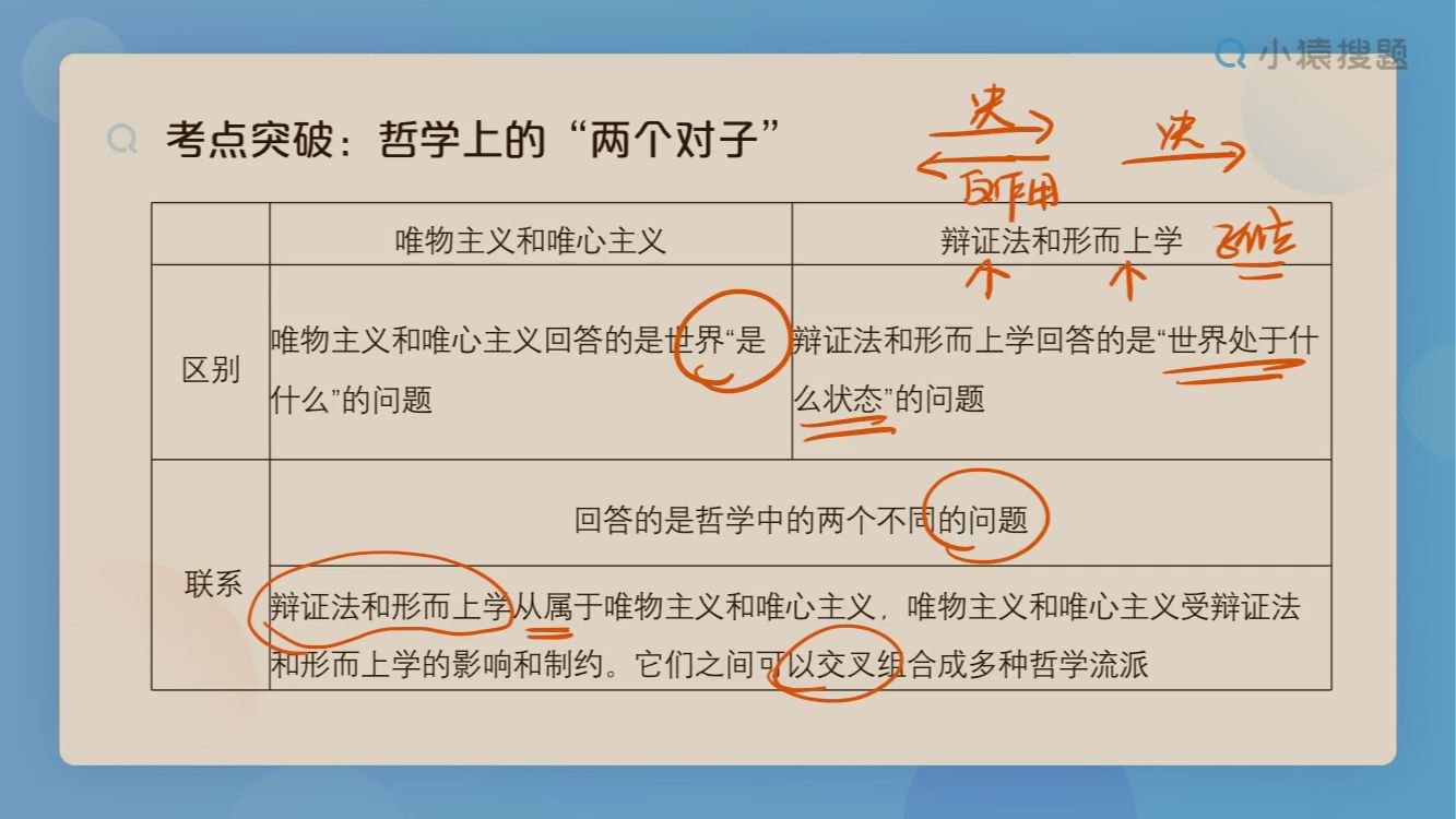 哲学的基本问题