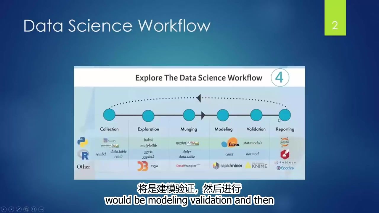 Data Science 中英字幕 by freeCodeCamp.org