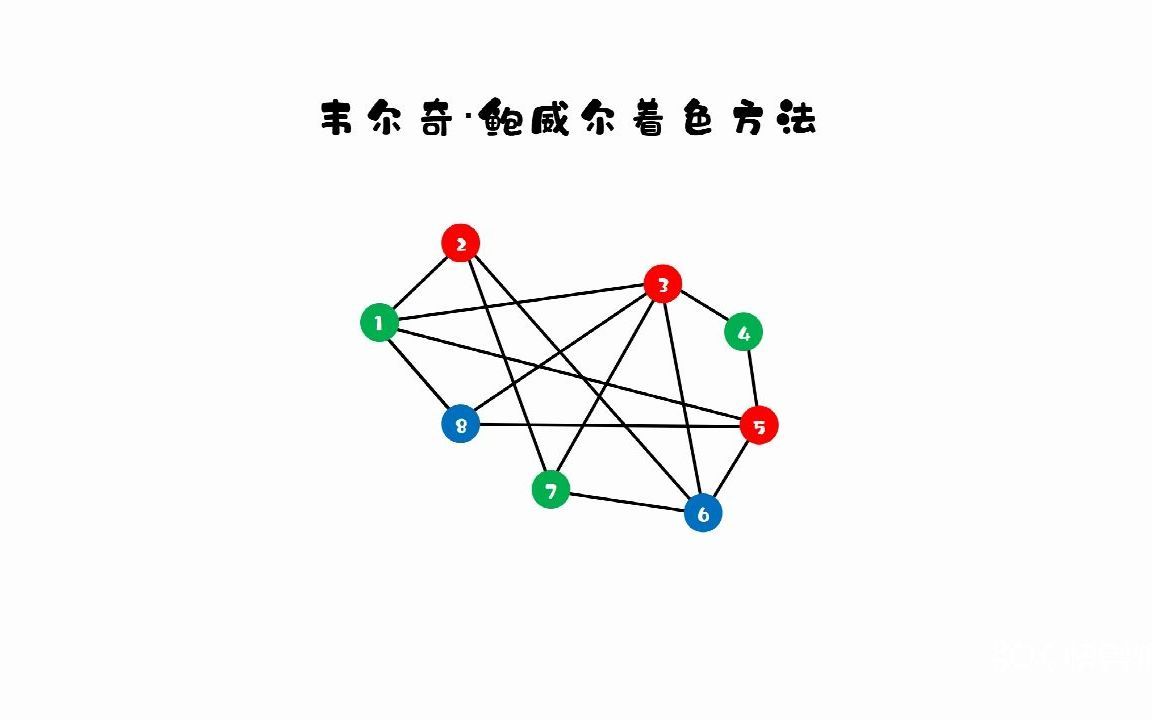 图解《离散数学》：顶点着色—韦尔奇-鲍威尔算法