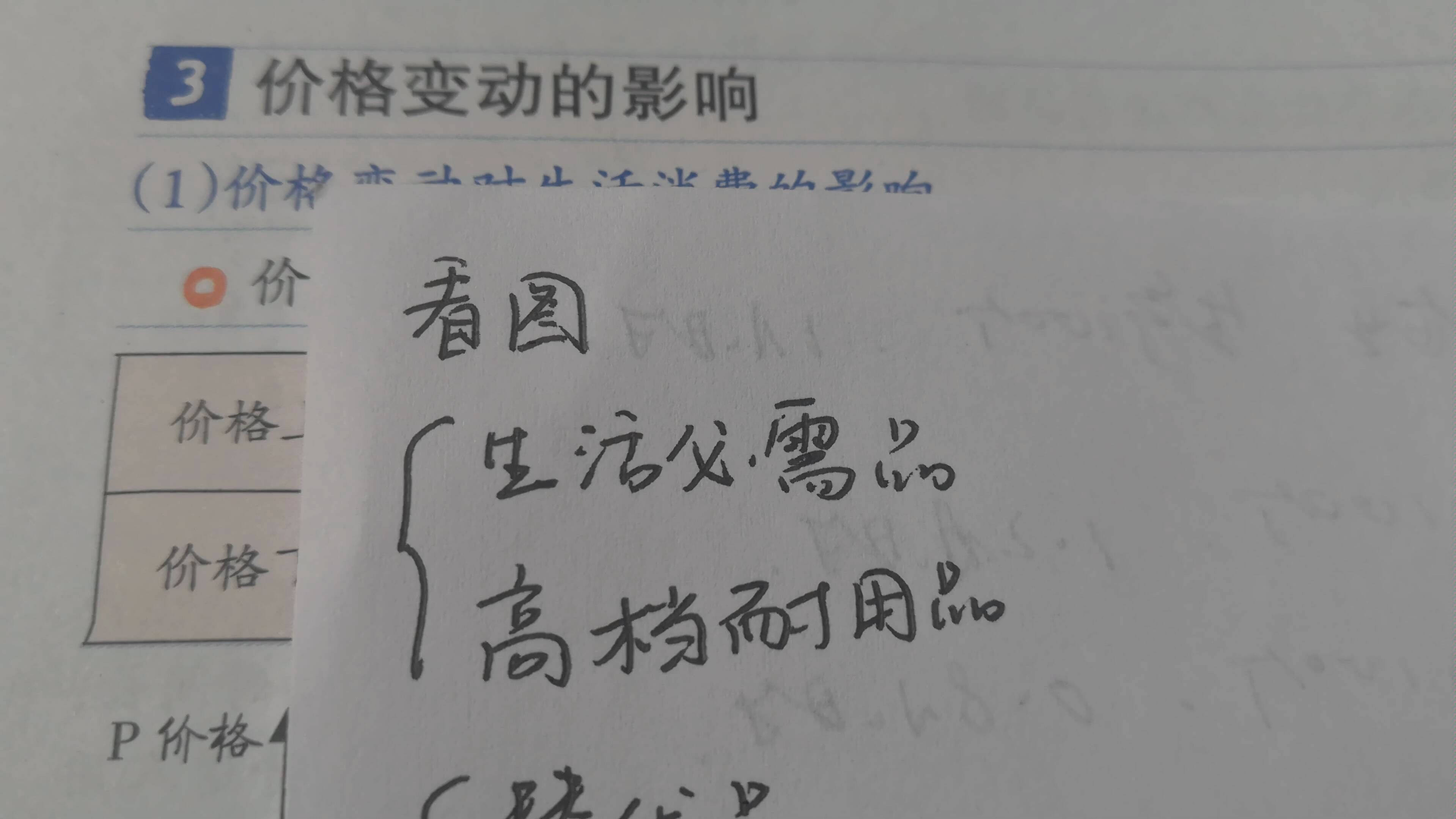 价格变动的影响