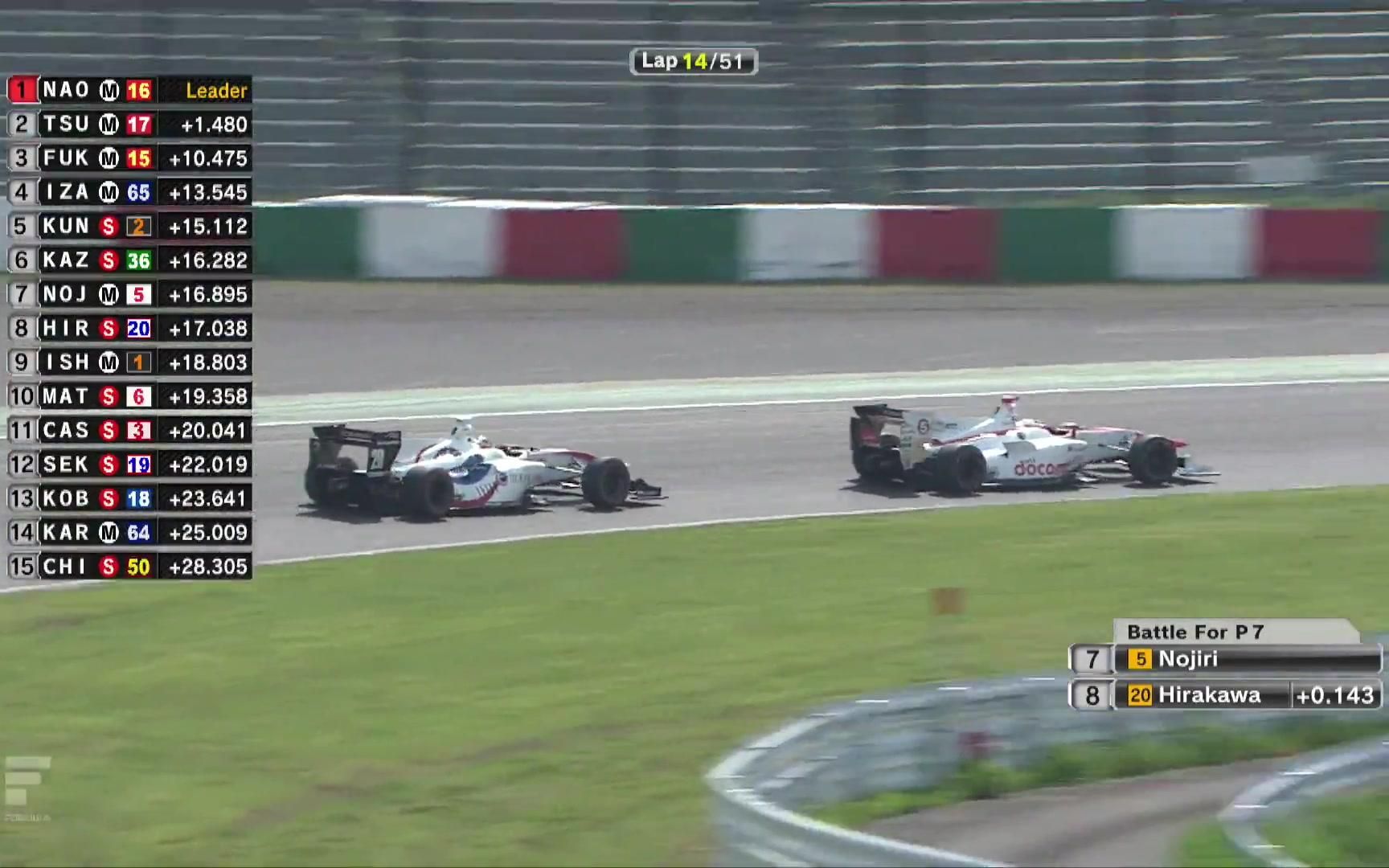 SUPER FORMULA  Rd1 Race Digest