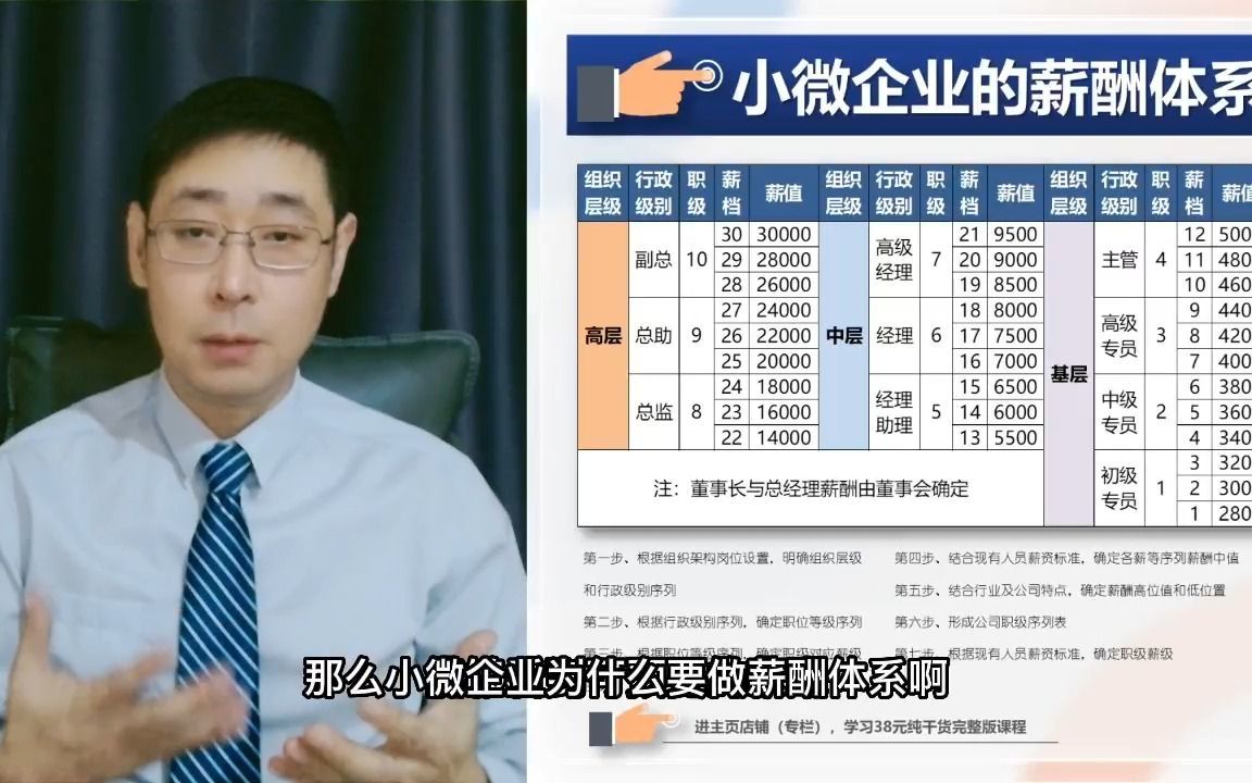 小微企业薪酬体系设计