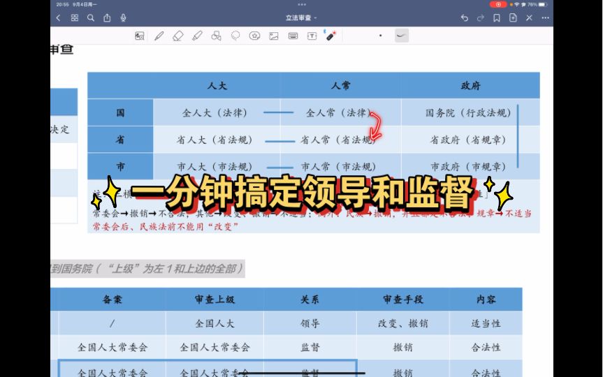 监督领导关系！