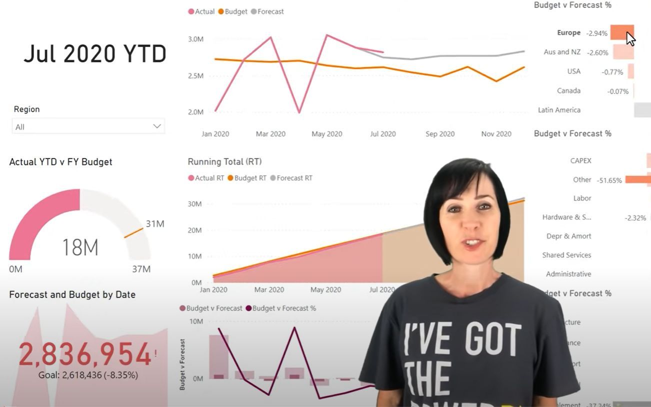 How to Build Power BI Reports from Start to Finish