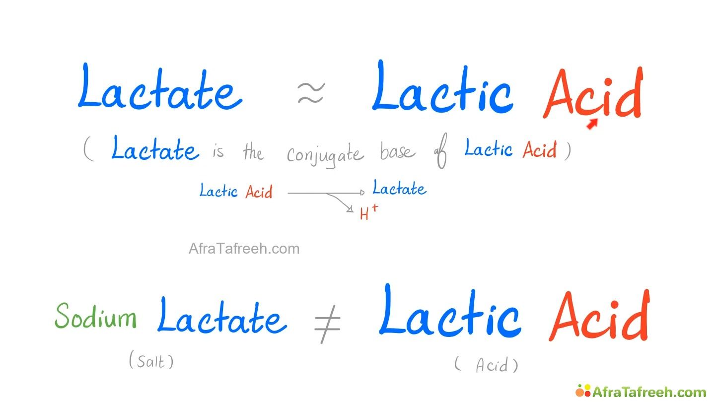 12. Lactic Acidosis (Lactate) atf