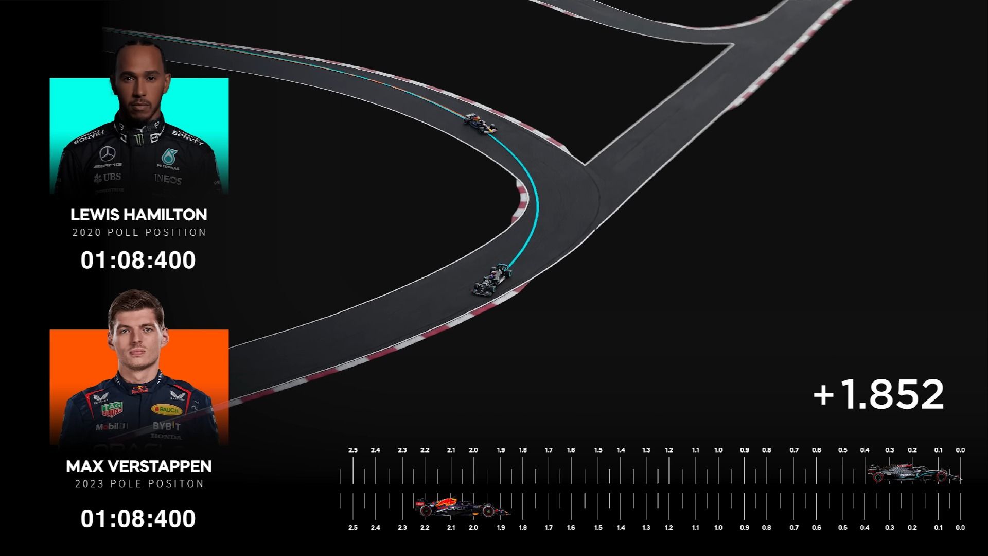 Fastest car in F1 history_ - Mercedes 2020 vs Red Bull 2023  _ 3D analysis