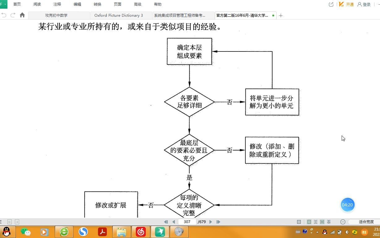 创建工作分解结构的输入、输出、工具与技术 项目范围确认