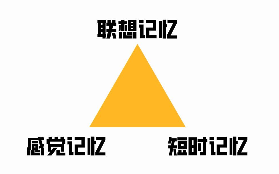 有个人说记忆是由三个部分组成的？