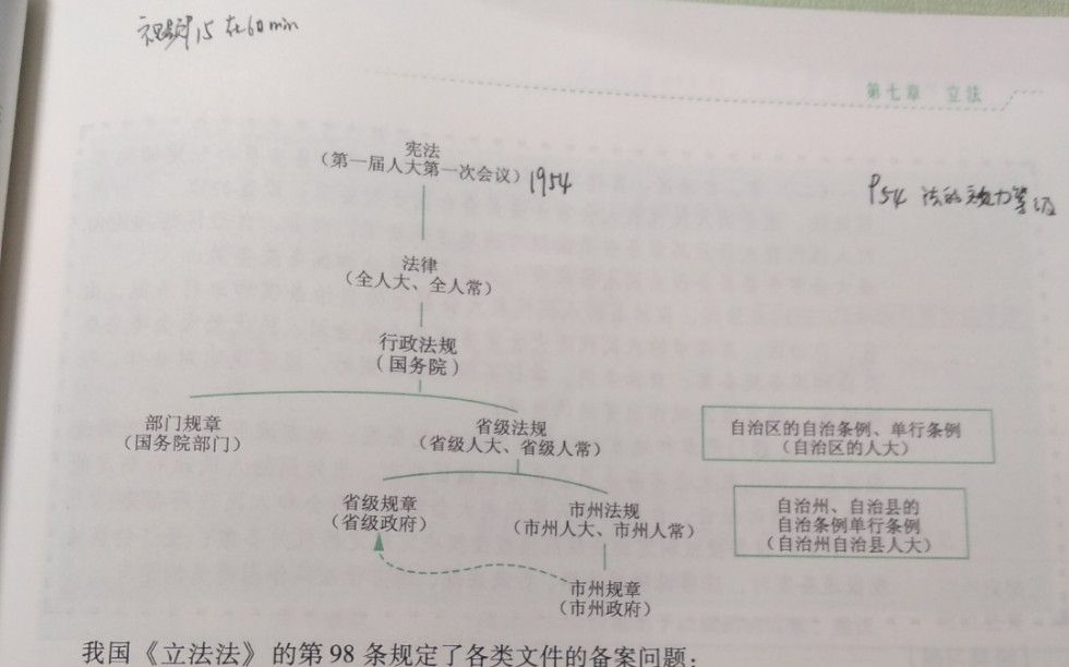 我国规范性法律文件的审查