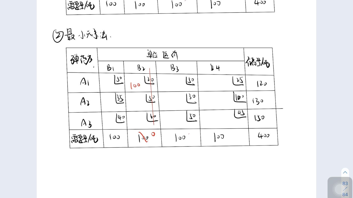 听完这个视频系列，你可以秒杀所有运筹学中的运输问题！（运输问题一：三种方法求解初始基可行解）