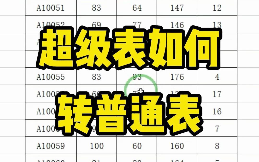 有人问，Ctrl+T设置为超级表格后，该怎么取消掉呢？