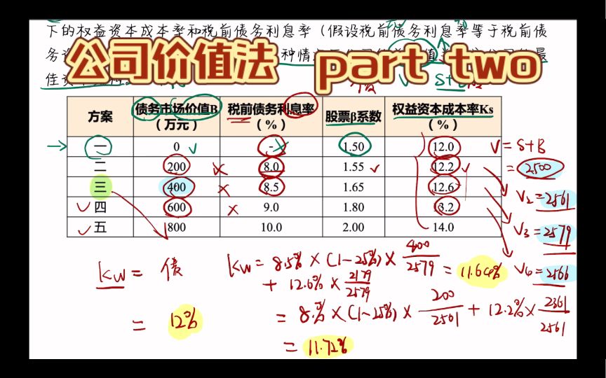 【财管公式不用背系列】资本结构决策（优化）/公司价值分析法2/CPA财务成本管理/中级财务管理