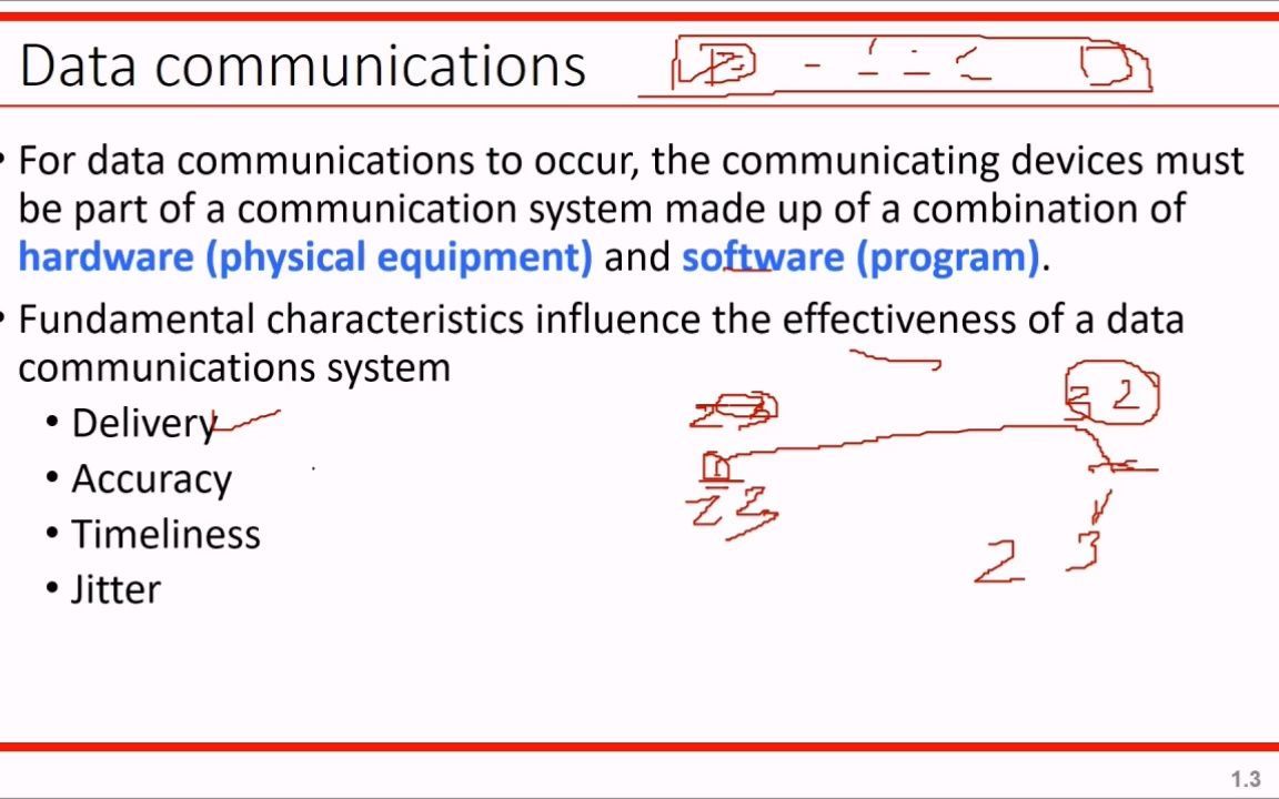 01 Introduction DATA COMMUNICATIONS AND NETWORKING PART 1