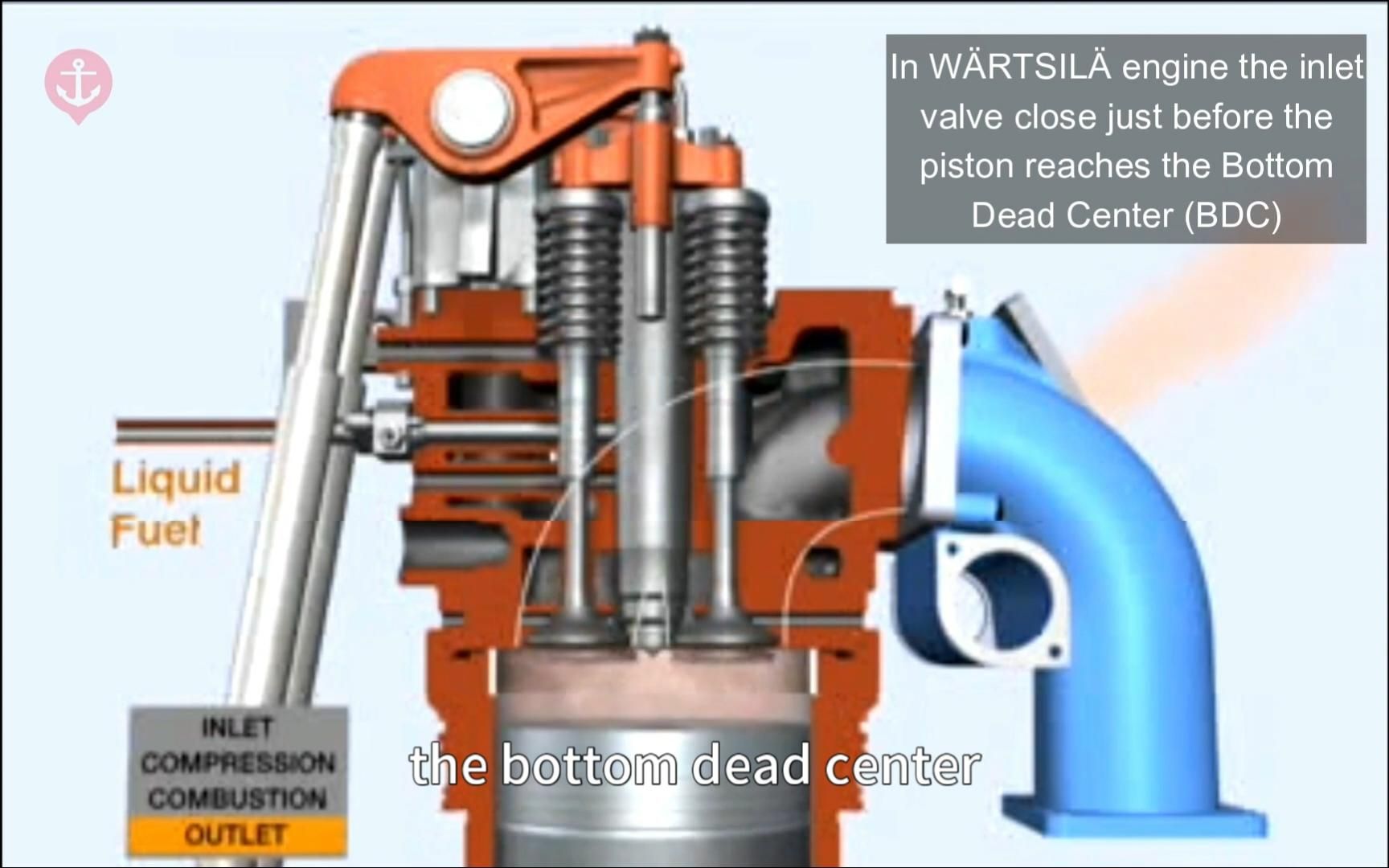 双燃料柴油机工作原理动图 - Dual Fuel Engine Gas Diesel Engine Conventional Diesel Engine