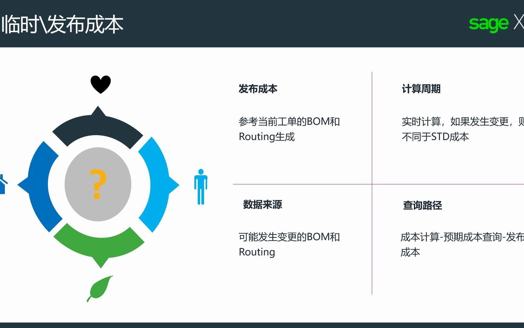 生产工单三种不同的成本计算类型
