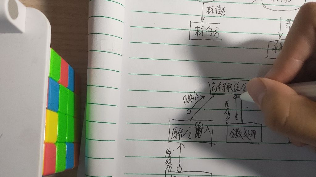 数据流图转软件结构图方法tyut