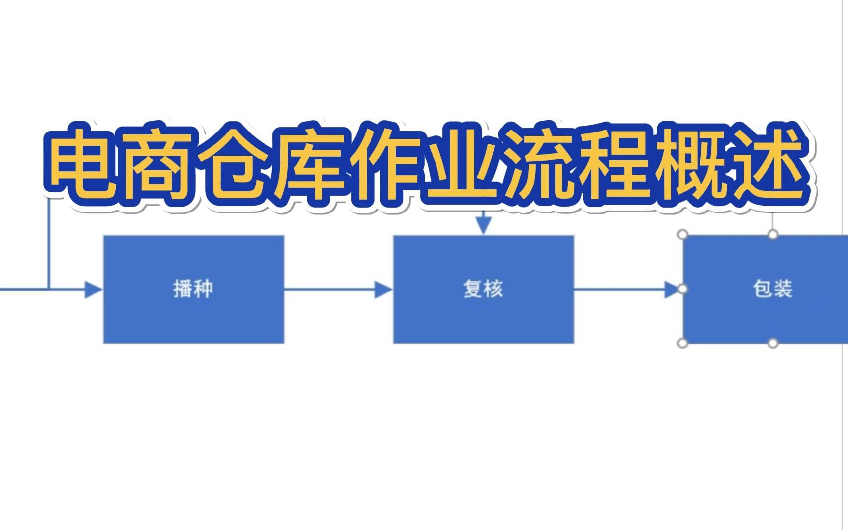 干货：电商仓库作业流程概述，学到就是挣到，在仓库辛苦打包几年都学不到的！