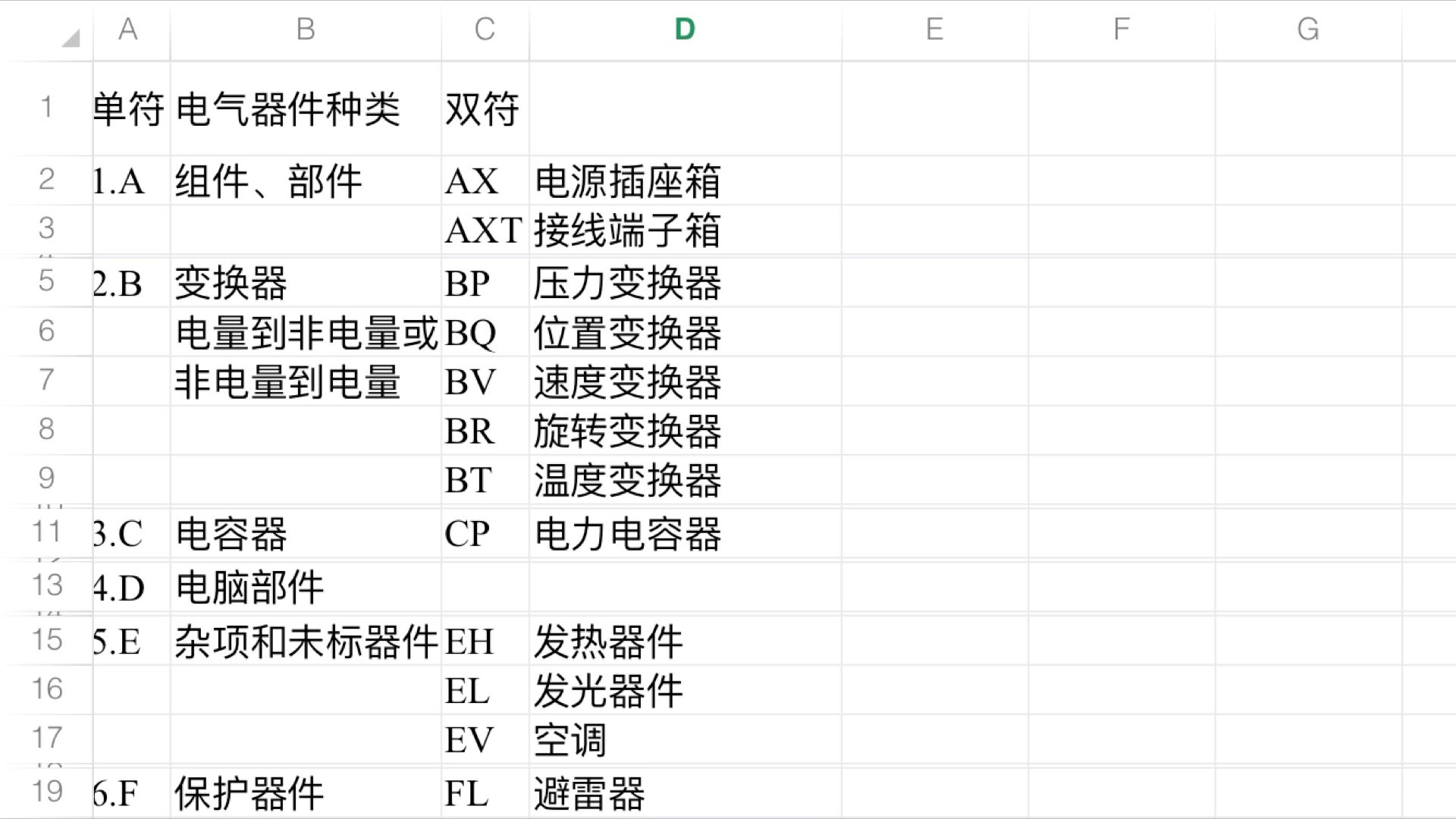 电气基本文字符号表