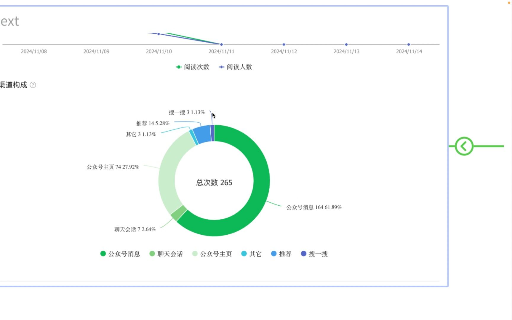微信公众号内容运营思路，订阅号怎么进入流量池？怎么进行排名获客？