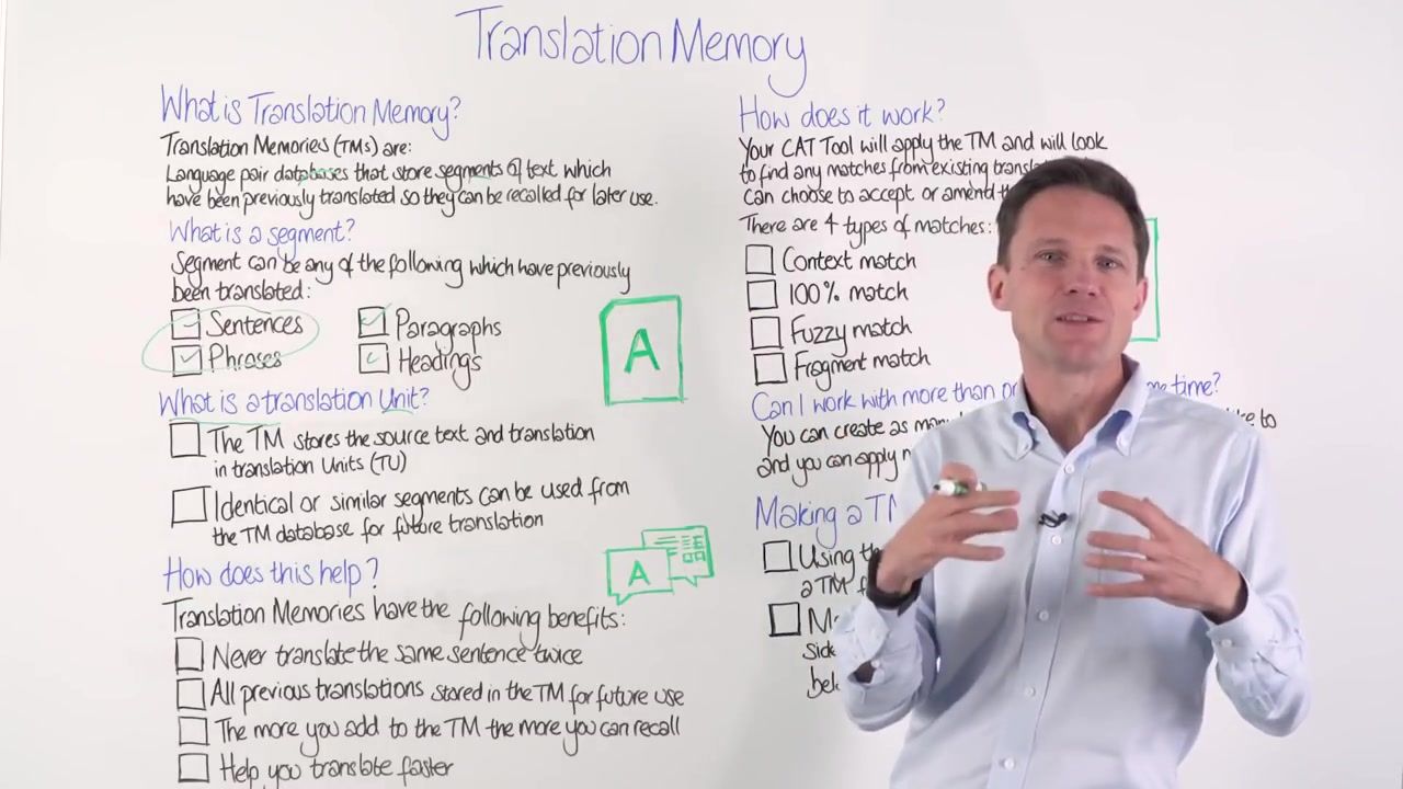 What is Translation Memory?