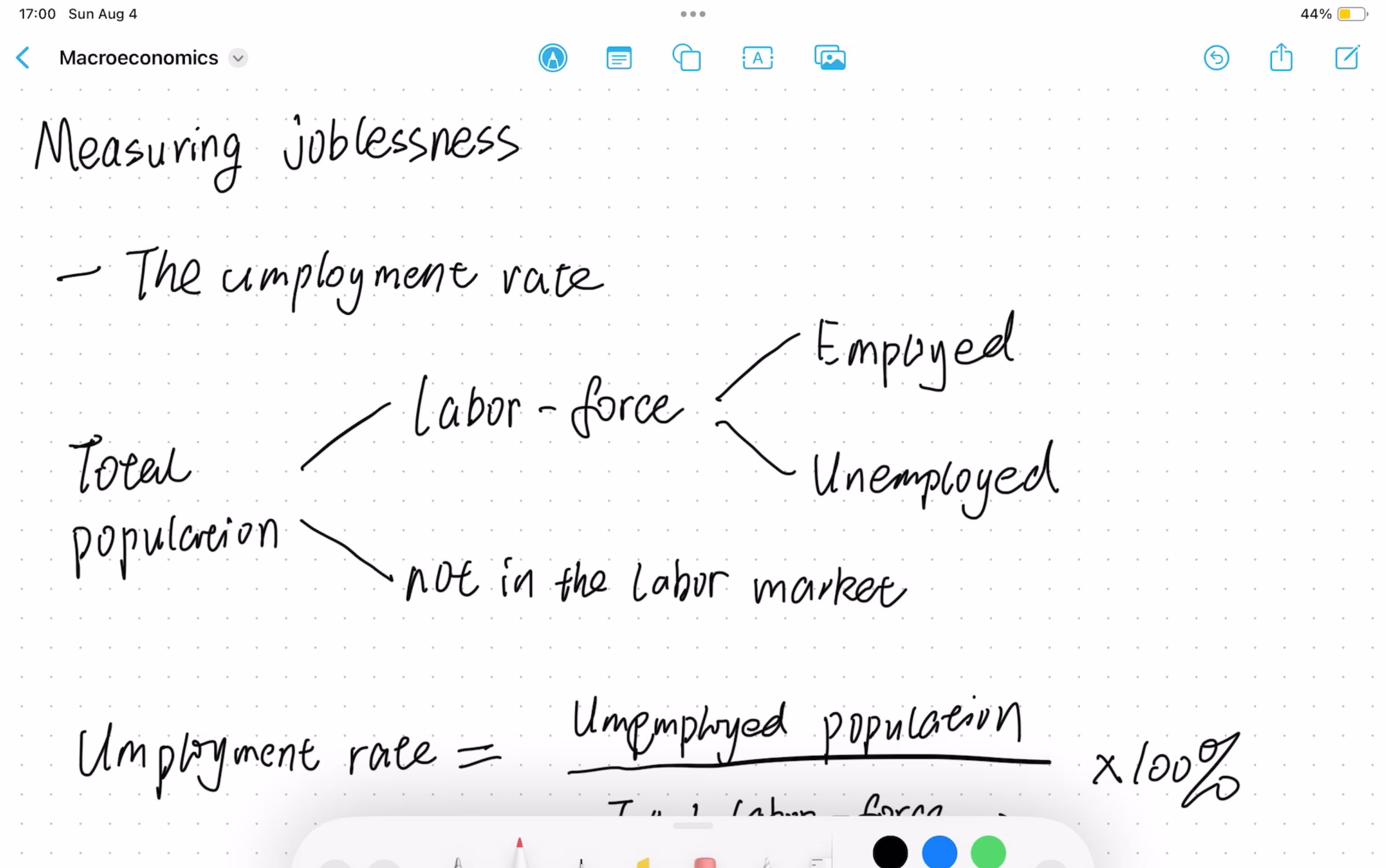 7. The unemployment rate: Measuring joblessness 失业率：衡量失业的标志