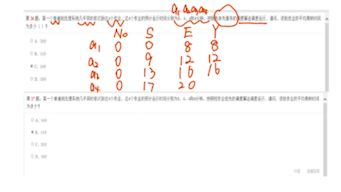 计算机等级考试四级网络工程师操作系统计算题1进程和线程一单道批处理