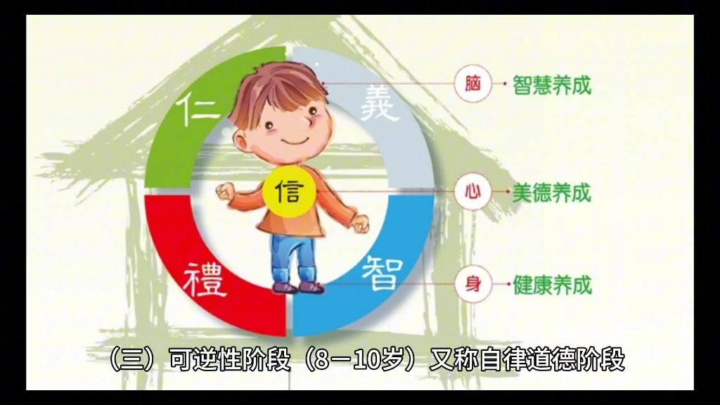 皮亚杰的道德发展理论