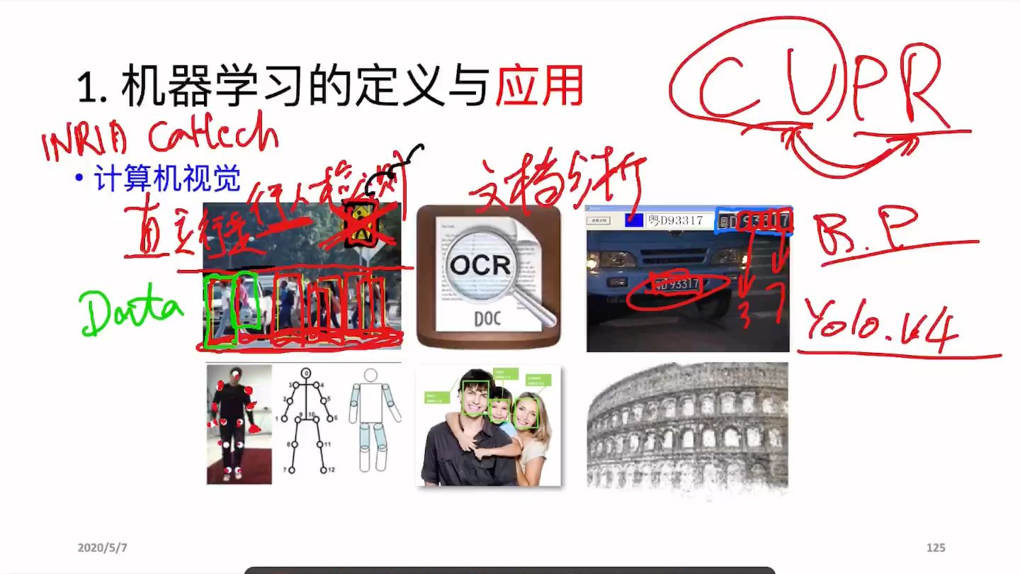 1-6-机器学习的应用