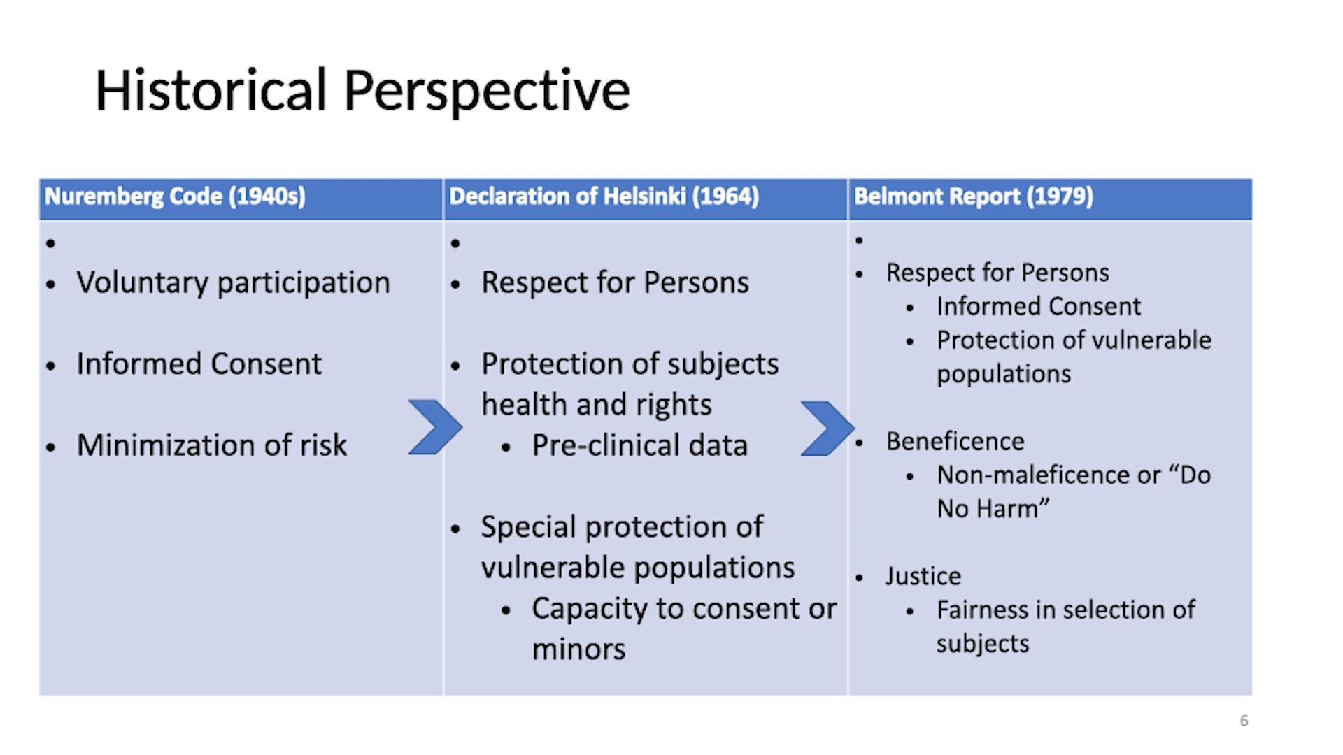 05-Good Clinical Practice and Good Manufacturing Practice in Clinical Research