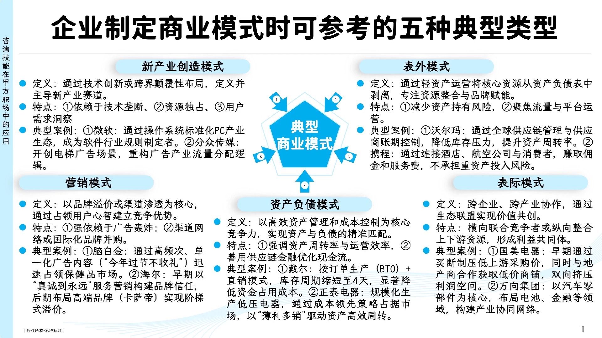 短篇：企业制定商业模式时可参考的五种典型类型