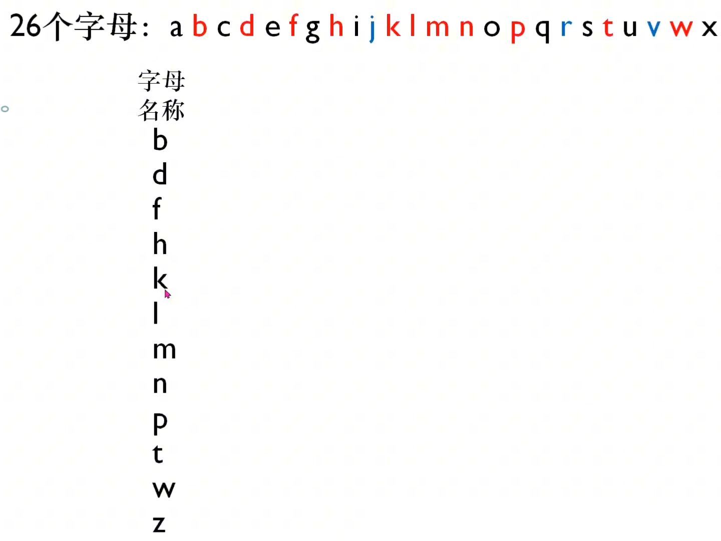 01-字母b。d。f。h。k。l。m。n。p。t。w。z在单词中的发音