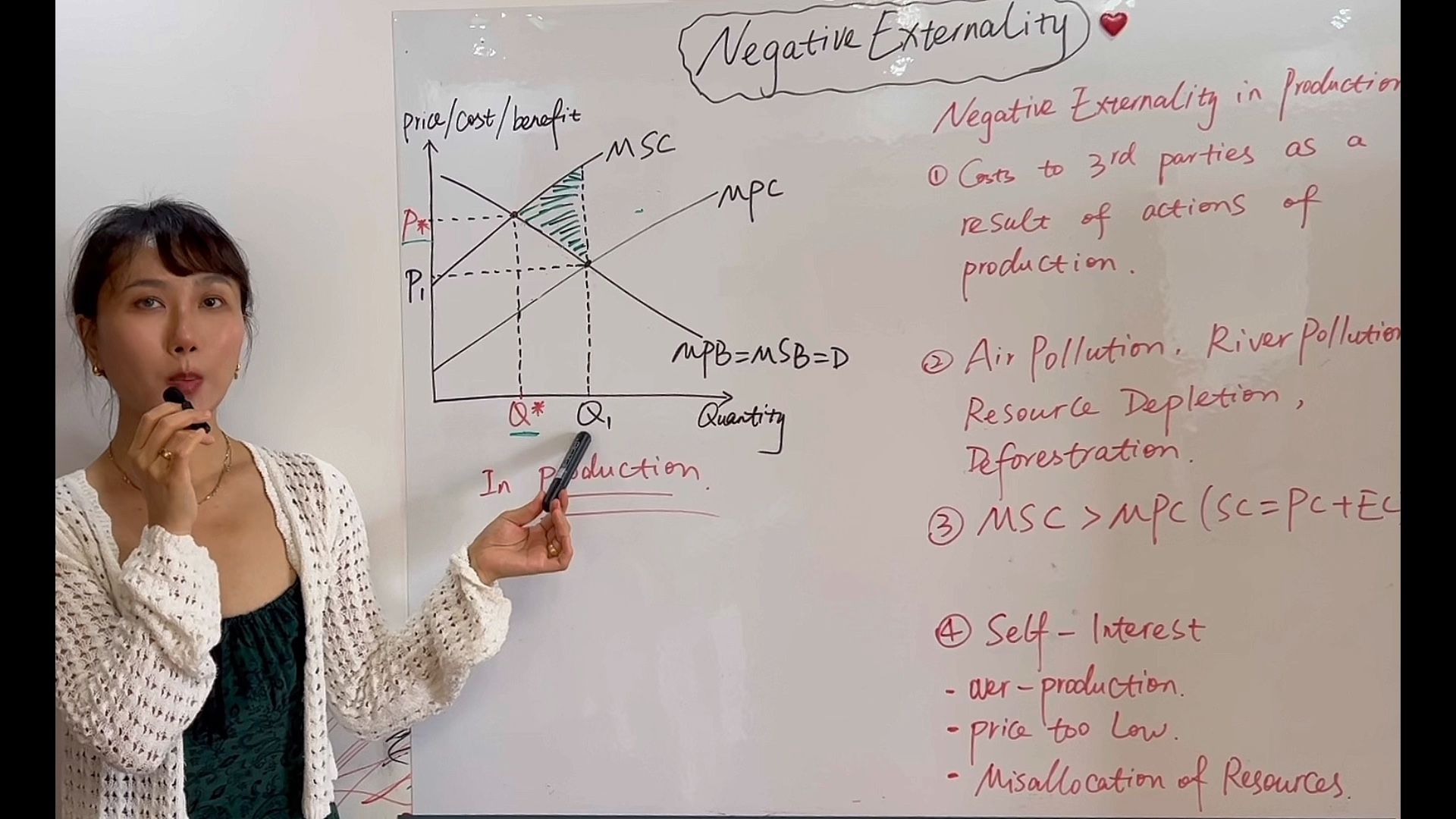 IB/Alevel/AP经济Economics负外部性Negative Externality