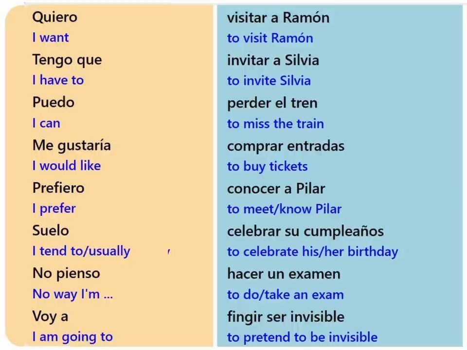 挖到宝！搭积木学西语！Learn Over 100 Spanish Phrases Right With This Short Cut to Get Fluen