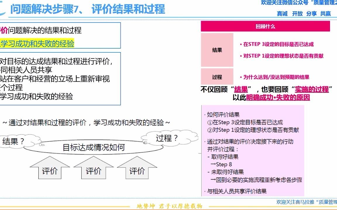 17 问题解决步骤7 评价结果和过程 质量管理