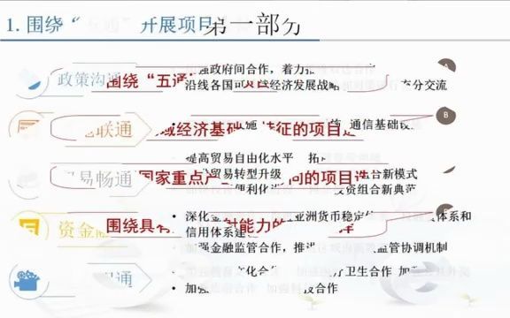 经济-“一带一路”背景下重大项目招商引资策略研究