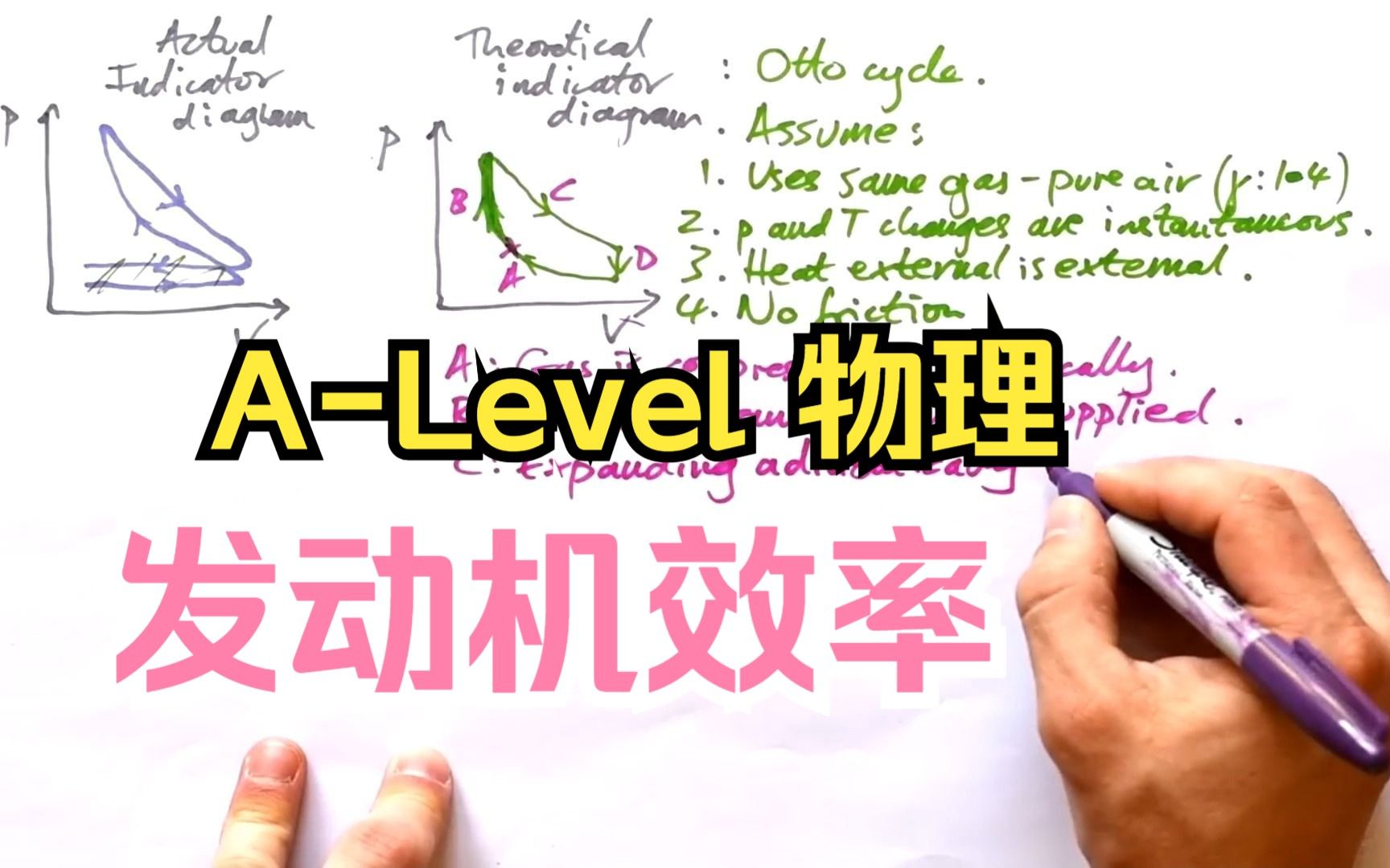 A-level 物理 | 发动机效率 &冰箱 Engine Efficiency & Refrigerators -