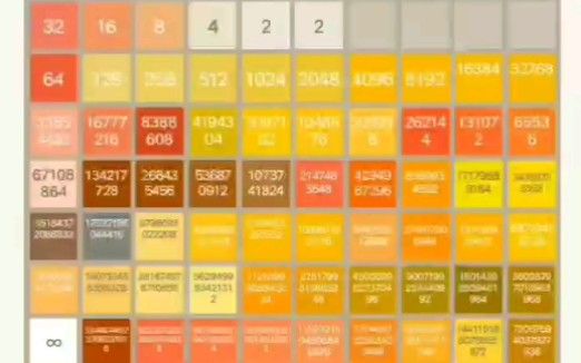 你  管  这  叫  2048  ？