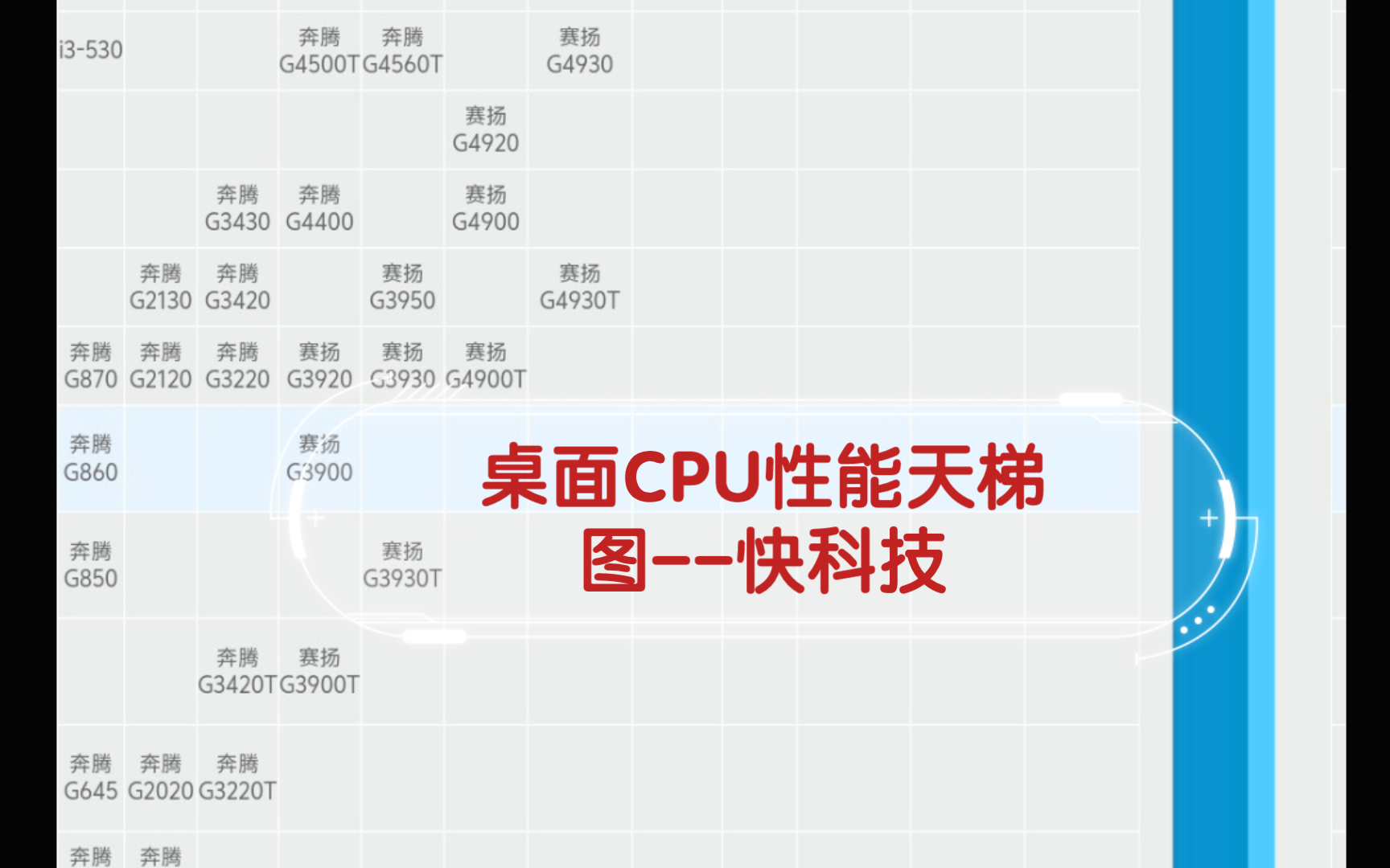 桌面intel CPU性能天梯图--快科技  2024-5