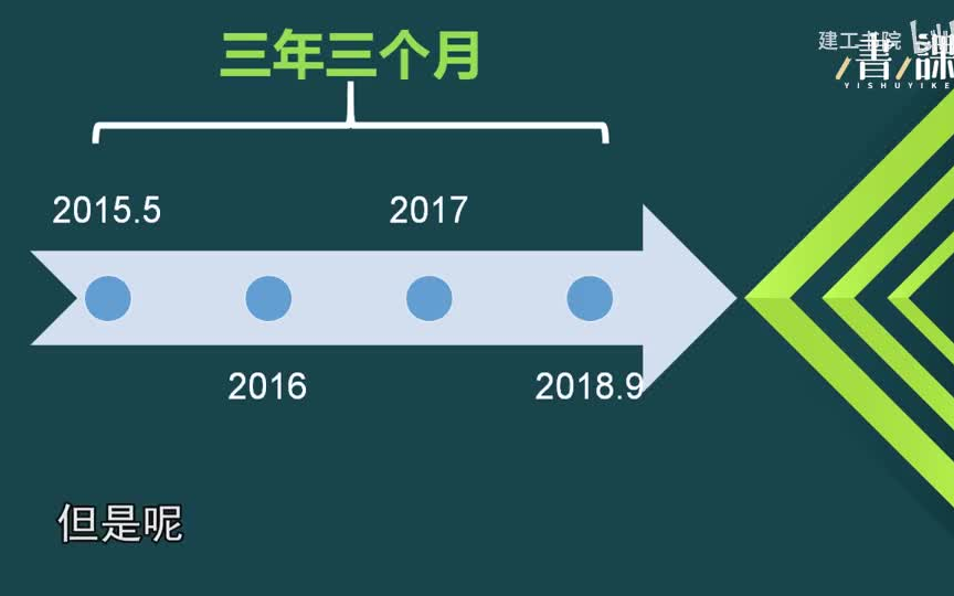 招投标管理精讲课