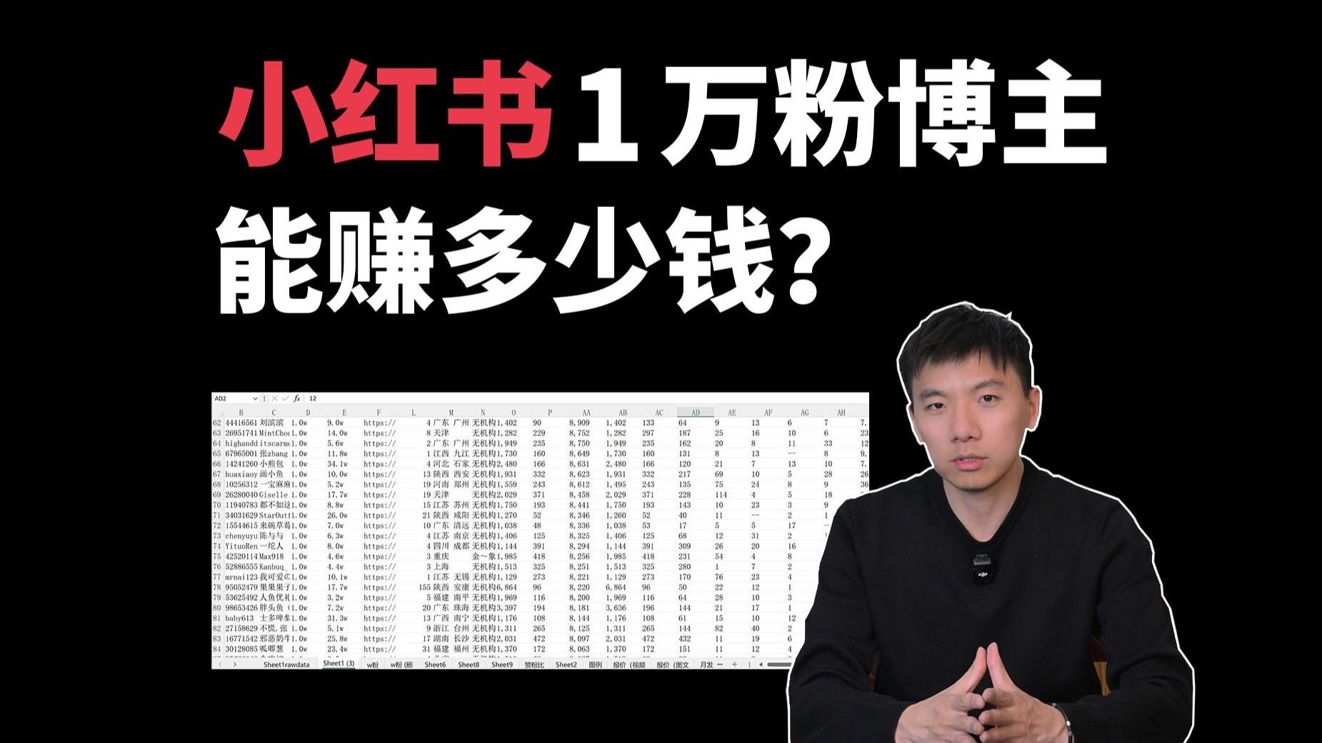 我爬取了5万条数据，搞清了小红书1万粉博主真实收入！| 商业财经 数据分析